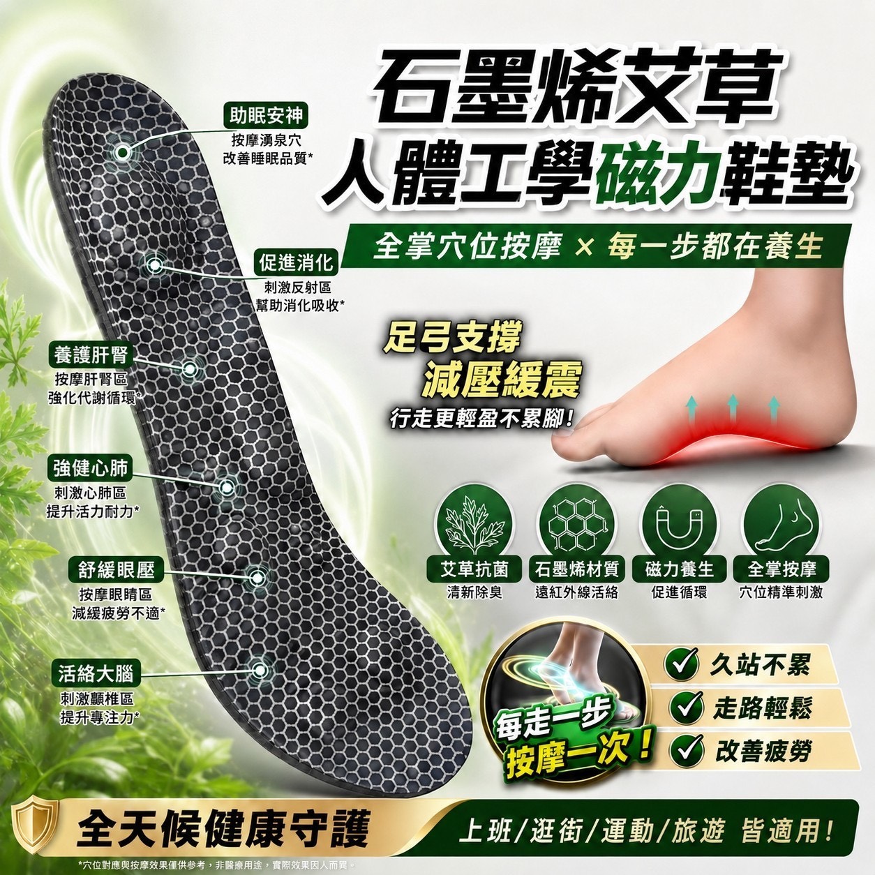 預購-06/11免100UP▲F3-磁動力雲步養足石墨烯艾草磁石鞋墊 